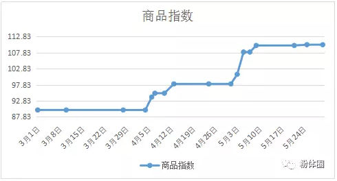 澳门原料大全44666c